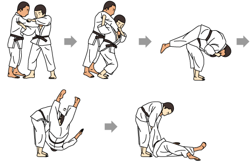 Esquema de técnicas de projeção do judô